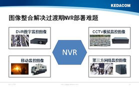 科达携高清NVR亮相2011全球数字监控论坛 助力安防工程升级