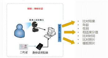 保障建筑施工安全 人脸识别大显身手
